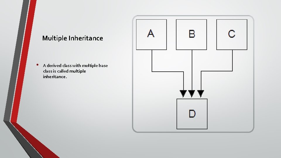 Multiple Inheritance • A derived class with multiple base class is called multiple inheritance.