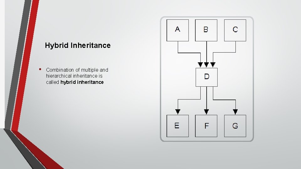  Hybrid Inheritance • Combination of multiple and hierarchical inheritance is called hybrid inheritance