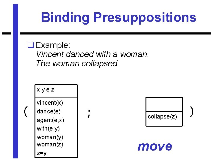 Binding Presuppositions q Example: Vincent danced with a woman. The woman collapsed. xyez (