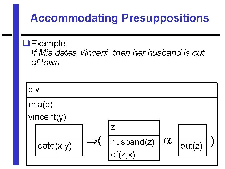 Accommodating Presuppositions q Example: If Mia dates Vincent, then her husband is out of