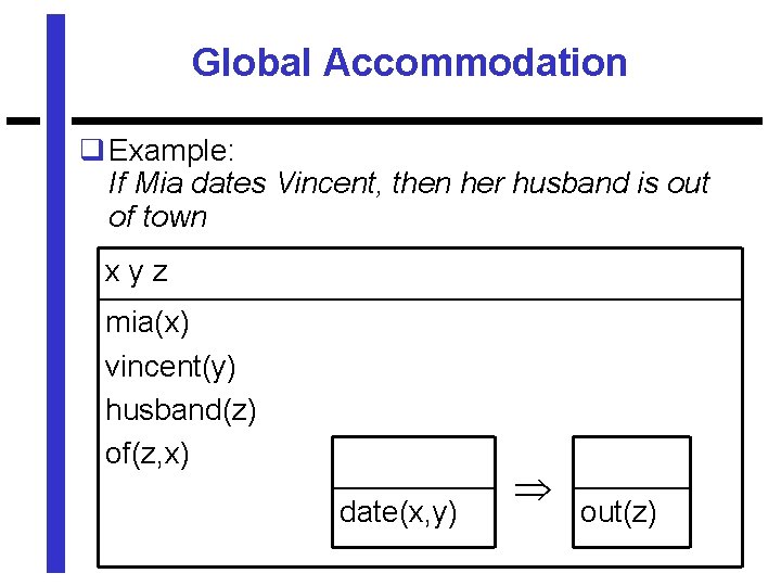 Global Accommodation q Example: If Mia dates Vincent, then her husband is out of