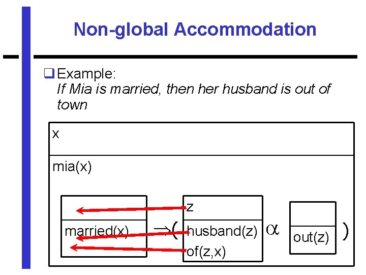 Non-global Accommodation q Example: If Mia is married, then her husband is out of