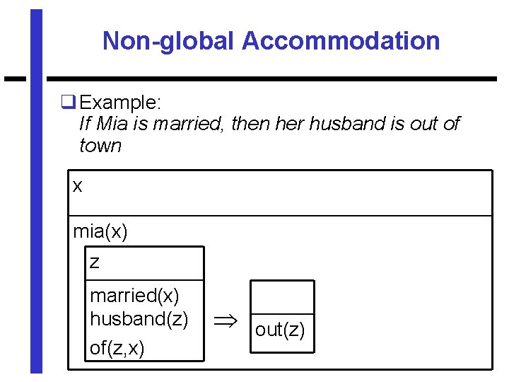 Non-global Accommodation q Example: If Mia is married, then her husband is out of