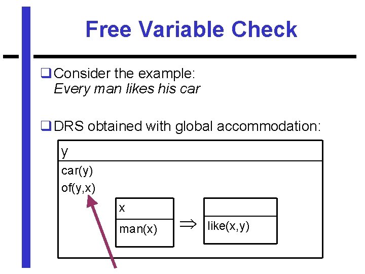 Free Variable Check q Consider the example: Every man likes his car q DRS