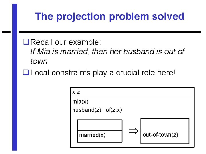 The projection problem solved q Recall our example: If Mia is married, then her