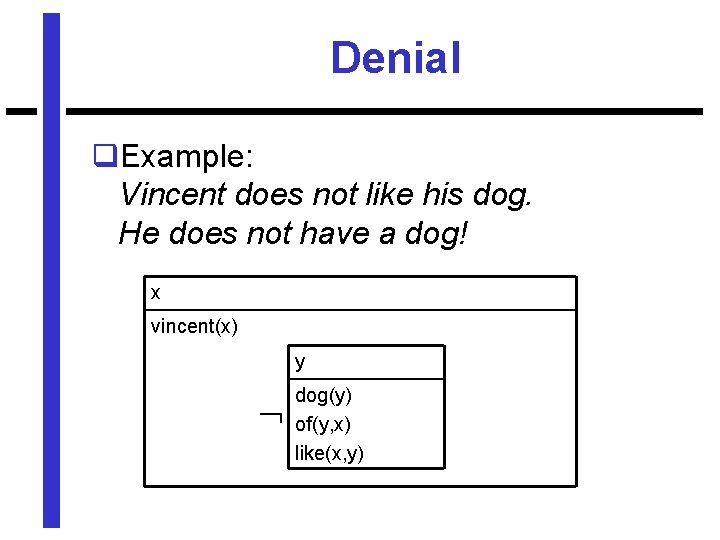 Denial q. Example: Vincent does not like his dog. He does not have a