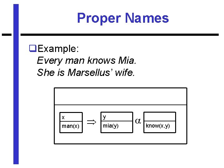 Proper Names q. Example: Every man knows Mia. She is Marsellus’ wife. x man(x)