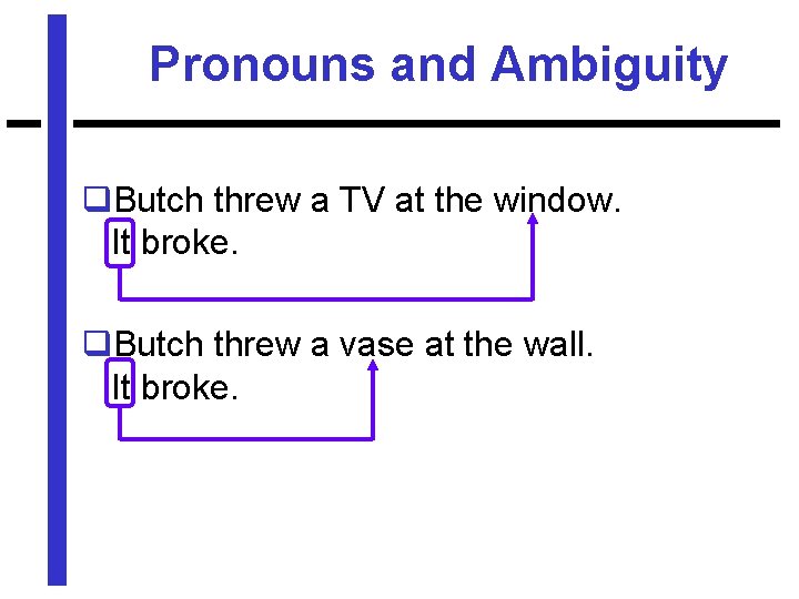 Pronouns and Ambiguity q. Butch threw a TV at the window. It broke. q.