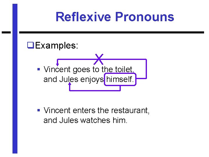 Reflexive Pronouns q. Examples: § Vincent goes to the toilet, and Jules enjoys himself.