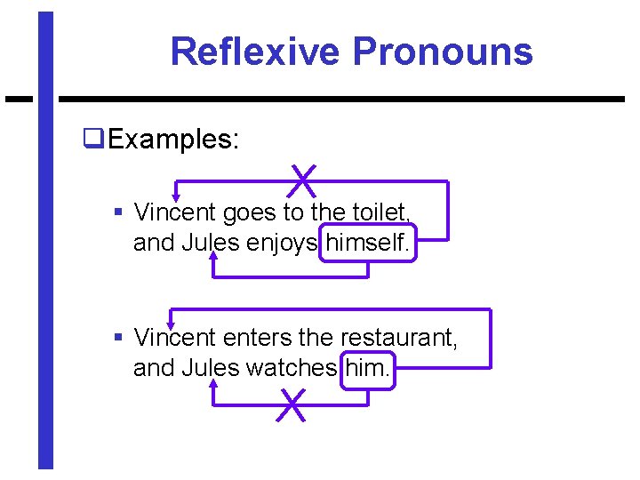 Reflexive Pronouns q. Examples: § Vincent goes to the toilet, and Jules enjoys himself.