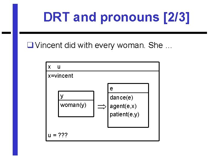 DRT and pronouns [2/3] q Vincent did with every woman. She … x u