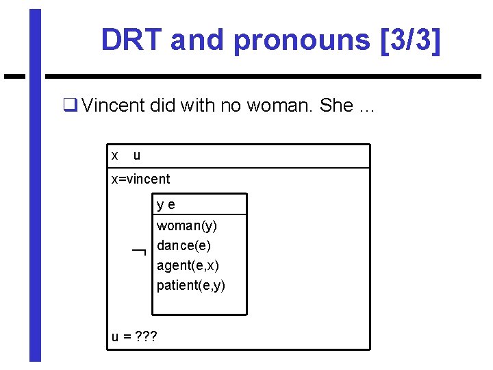 DRT and pronouns [3/3] q Vincent did with no woman. She … x u