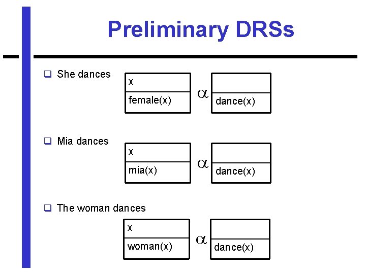 Preliminary DRSs q She dances x female(x) q Mia dances x mia(x) dance(x) q