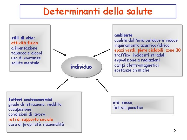 Determinanti della salute stili di vita: attività fisica alimentazione tabacco e alcool uso di