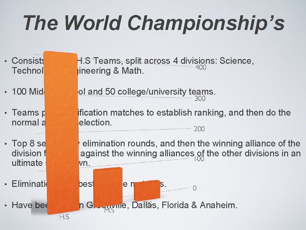 The World Championship’s • Consists of 400 H. S Teams, split across 4 divisions: