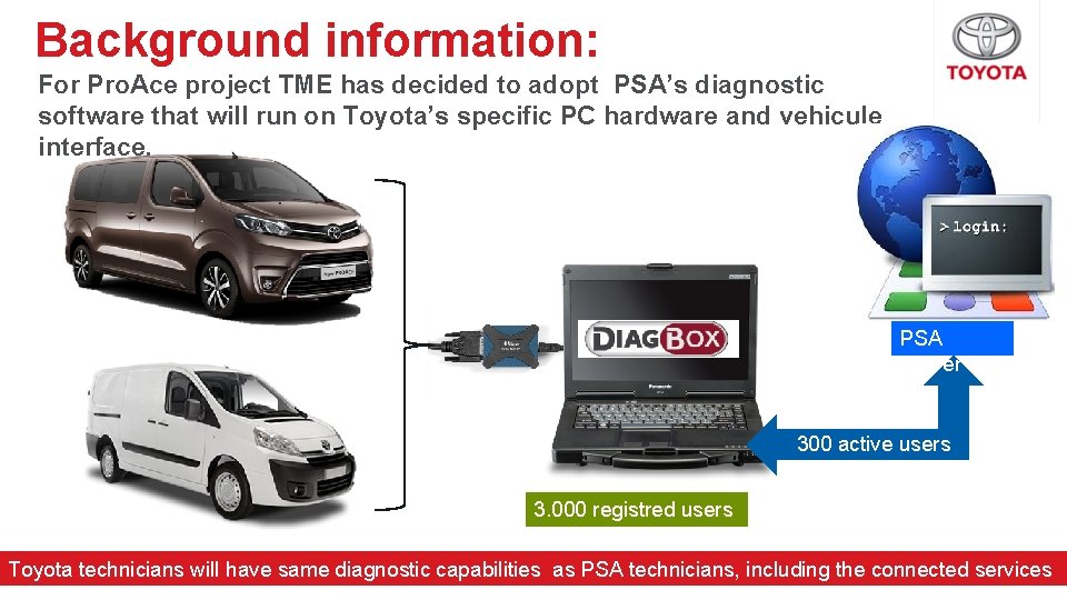 Background information: For Pro. Ace project TME has decided to adopt PSA’s diagnostic software