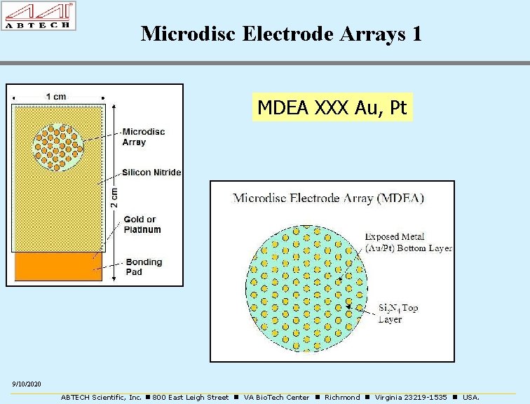 Microdisc Electrode Arrays 1 MDEA XXX Au, Pt 9/10/2020 ABTECH Scientific, Inc. 800 East