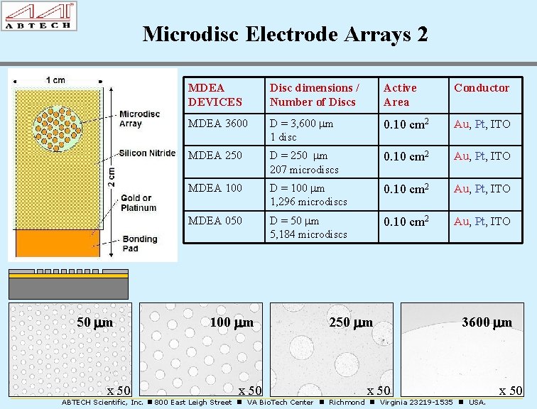 Microdisc Electrode Arrays 2 50 mm 9/10/2020 x 50 MDEA DEVICES Disc dimensions /