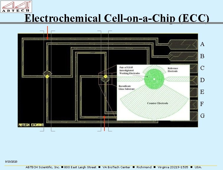 Electrochemical Cell-on-a-Chip (ECC) A B C D E F G 9/10/2020 ABTECH Scientific, Inc.