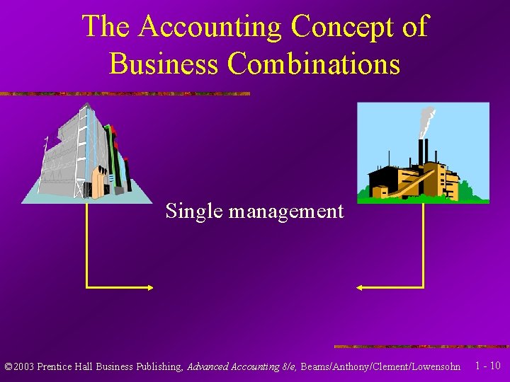 The Accounting Concept of Business Combinations Single management © 2003 Prentice Hall Business Publishing,