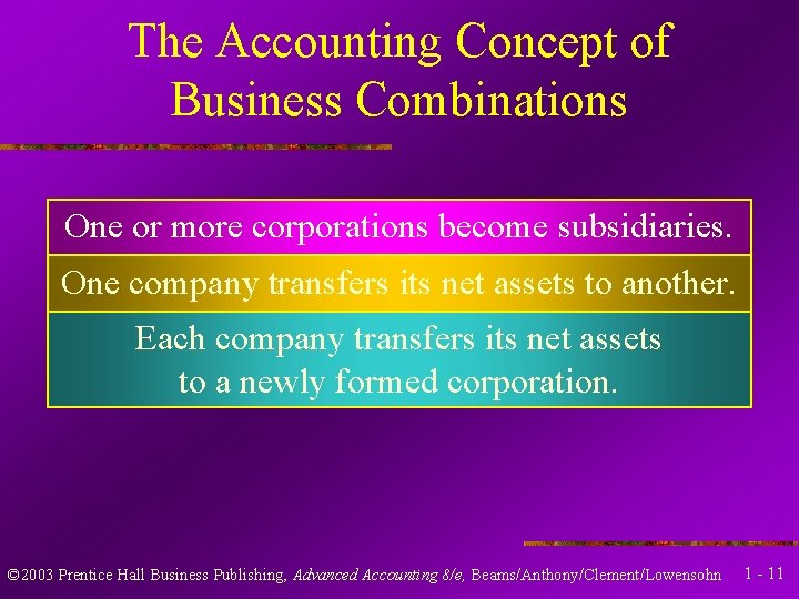 The Accounting Concept of Business Combinations One or more corporations become subsidiaries. One company
