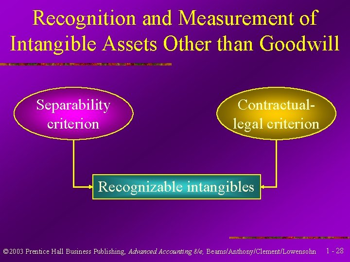 Recognition and Measurement of Intangible Assets Other than Goodwill Separability criterion Contractuallegal criterion Recognizable