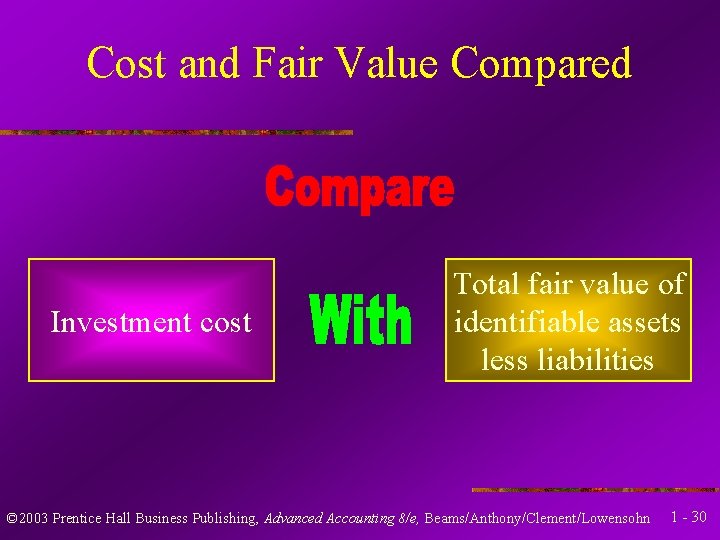 Cost and Fair Value Compared Investment cost Total fair value of identifiable assets less