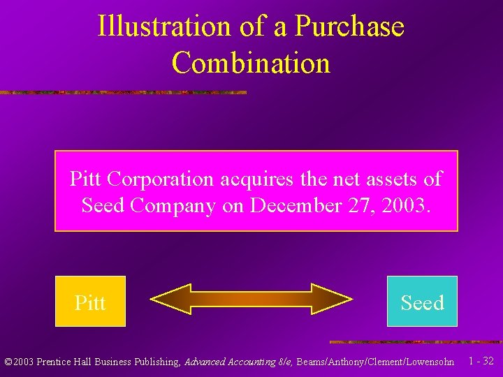 Illustration of a Purchase Combination Pitt Corporation acquires the net assets of Seed Company