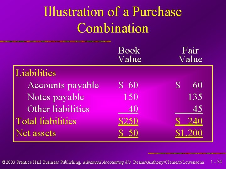 Illustration of a Purchase Combination Book Value Liabilities Accounts payable Notes payable Other liabilities