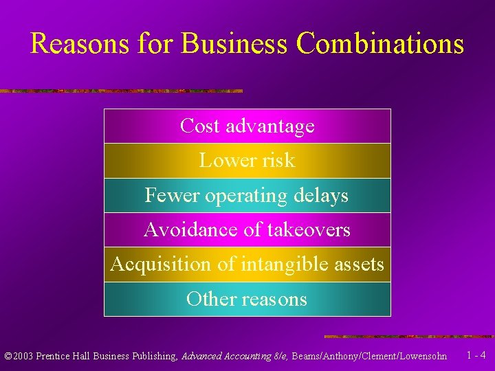 Reasons for Business Combinations Cost advantage Lower risk Fewer operating delays Avoidance of takeovers