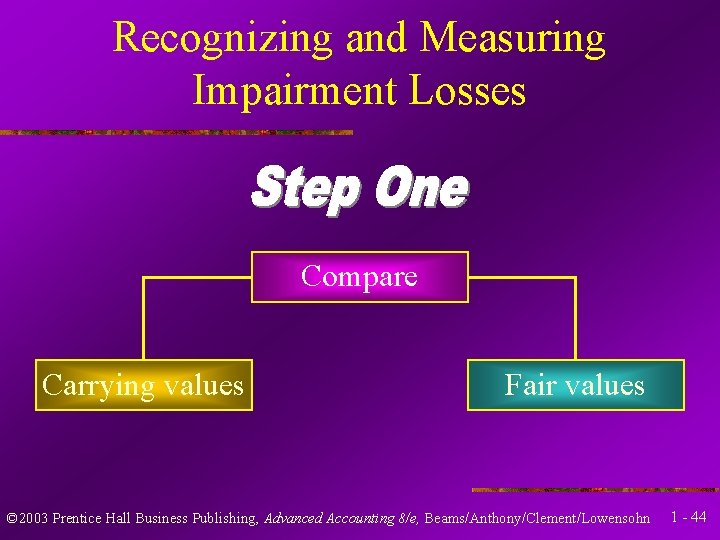 Recognizing and Measuring Impairment Losses Compare Carrying values Fair values © 2003 Prentice Hall