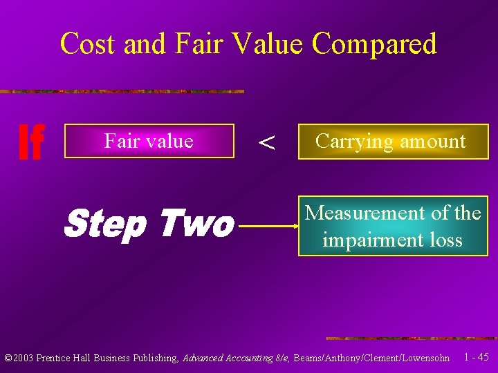 Cost and Fair Value Compared Fair value < Carrying amount Measurement of the impairment