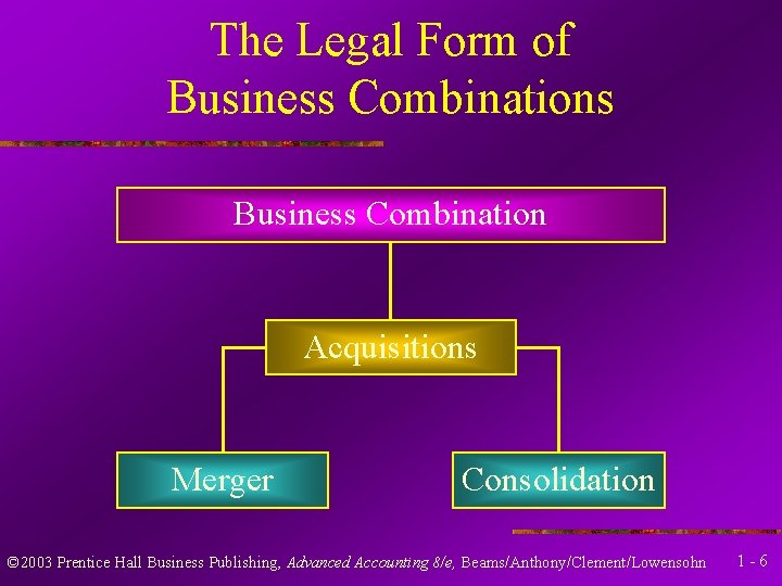 The Legal Form of Business Combinations Business Combination Acquisitions Merger Consolidation © 2003 Prentice