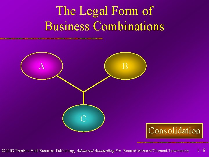 The Legal Form of Business Combinations A B C Consolidation © 2003 Prentice Hall