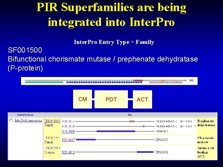 PIR Superfamilies are being integrated into Inter. Pro Entry Type = Family SF 001500 PIR Superfamilies are being integrated into Inter. Pro Entry Type = Family SF 001500