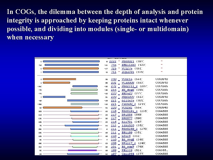 In COGs, the dilemma between the depth of analysis and protein integrity is approached In COGs, the dilemma between the depth of analysis and protein integrity is approached
