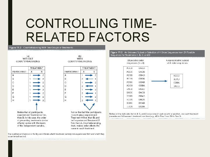 CONTROLLING TIMERELATED FACTORS 