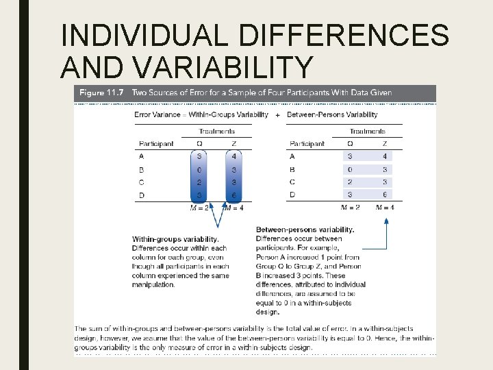 INDIVIDUAL DIFFERENCES AND VARIABILITY 
