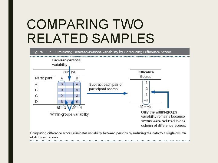 COMPARING TWO RELATED SAMPLES 