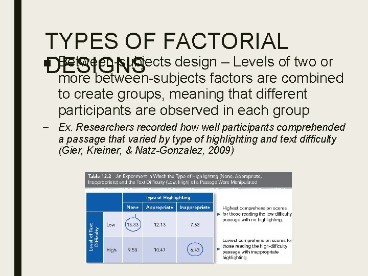 TYPES OF FACTORIAL ■DESIGNS Between-subjects design – Levels of two or more between-subjects factors