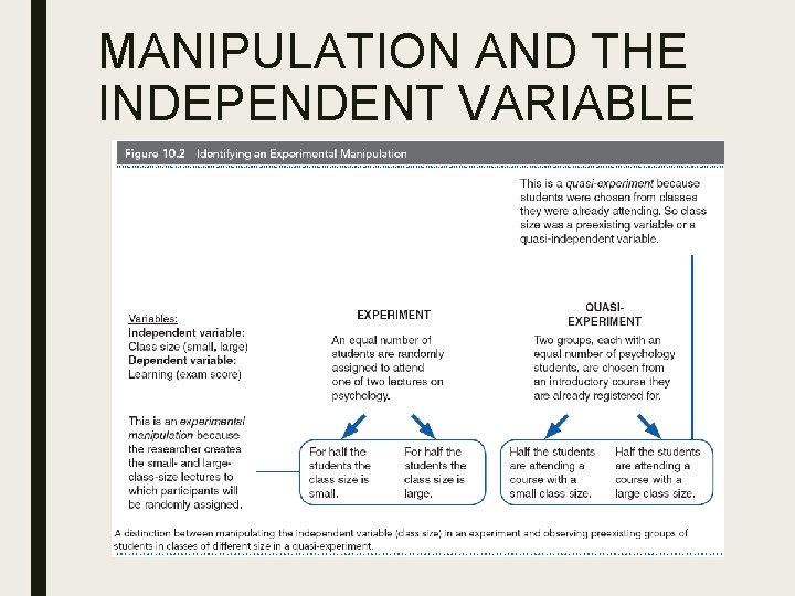 MANIPULATION AND THE INDEPENDENT VARIABLE 