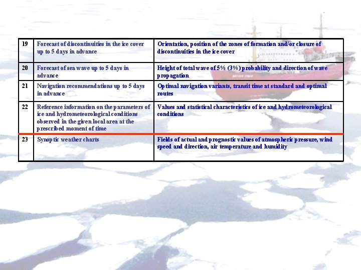 19 Forecast of discontinuities in the ice cover up to 5 days in advance