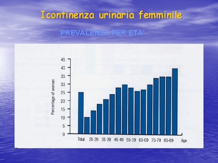 Icontinenza urinaria femminile PREVALENZA PER ETA’ 