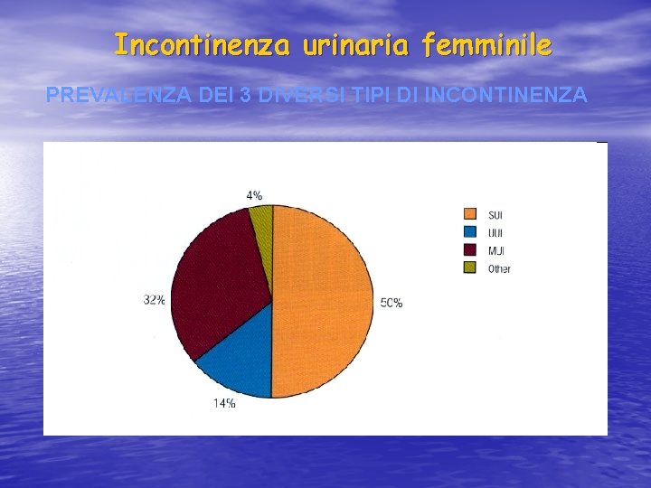 Incontinenza urinaria femminile PREVALENZA DEI 3 DIVERSI TIPI DI INCONTINENZA 