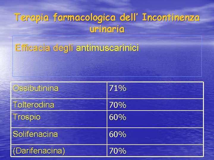 Terapia farmacologica dell’ Incontinenza urinaria Efficacia degli antimuscarinici Ossibutinina 71% Tolterodina Trospio 70% 60%