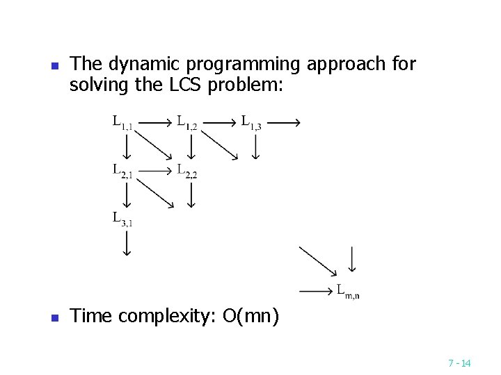 n n The dynamic programming approach for solving the LCS problem: Time complexity: O(mn)