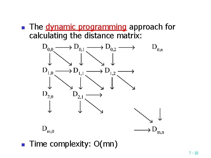 n n The dynamic programming approach for calculating the distance matrix: Time complexity: O(mn) n n The dynamic programming approach for calculating the distance matrix: Time complexity: O(mn)