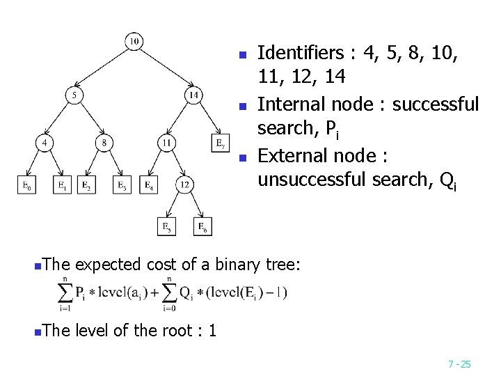 n n n Identifiers : 4, 5, 8, 10, 11, 12, 14 Internal node