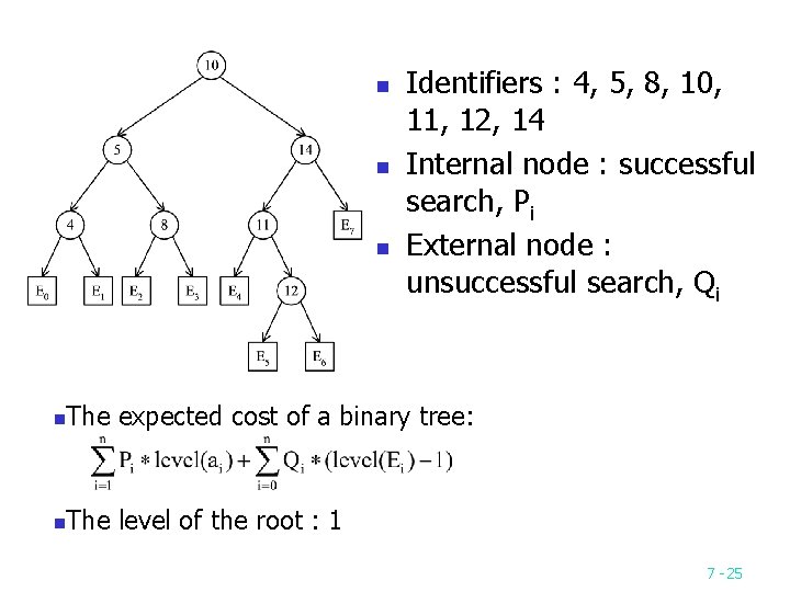 n n n Identifiers : 4, 5, 8, 10, 11, 12, 14 Internal node n n n Identifiers : 4, 5, 8, 10, 11, 12, 14 Internal node