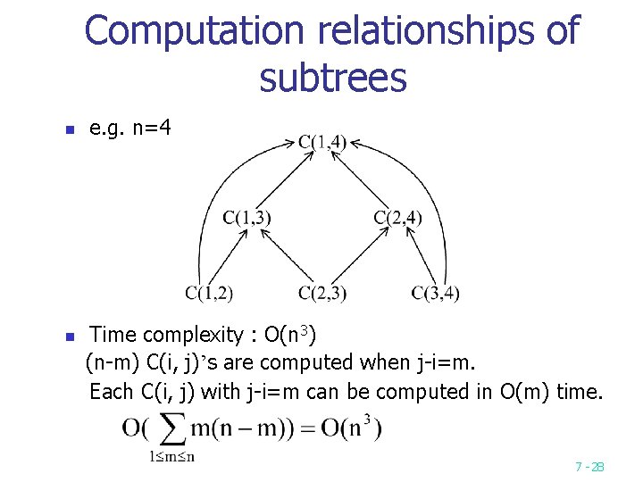 Computation relationships of subtrees n n e. g. n=4 Time complexity : O(n 3)